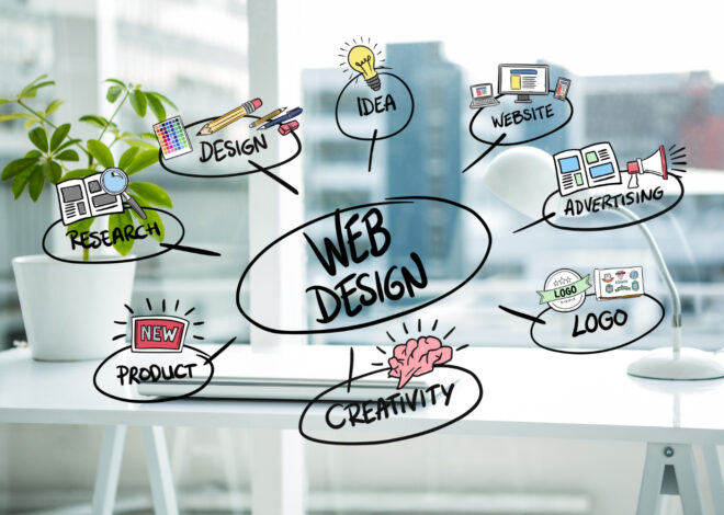 Top Web Design Solutions for Modern Businesses